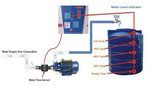 Water Level Controller